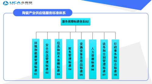 眾陶聯(lián)通過國家級(jí)標(biāo)準(zhǔn)化試點(diǎn)終期驗(yàn)收，產(chǎn)業(yè)供應(yīng)鏈服務(wù)創(chuàng)新獲權(quán)威認(rèn)可